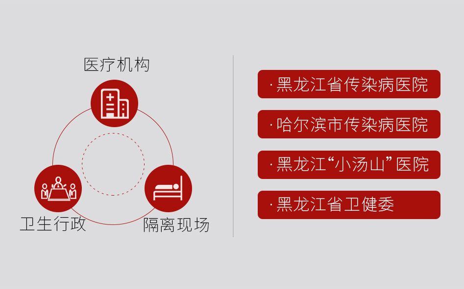 階段盤點 | 連續(xù)7天，捷視飛通為黑龍江、福建等一線醫(yī)療機構(gòu)抗擊疫情