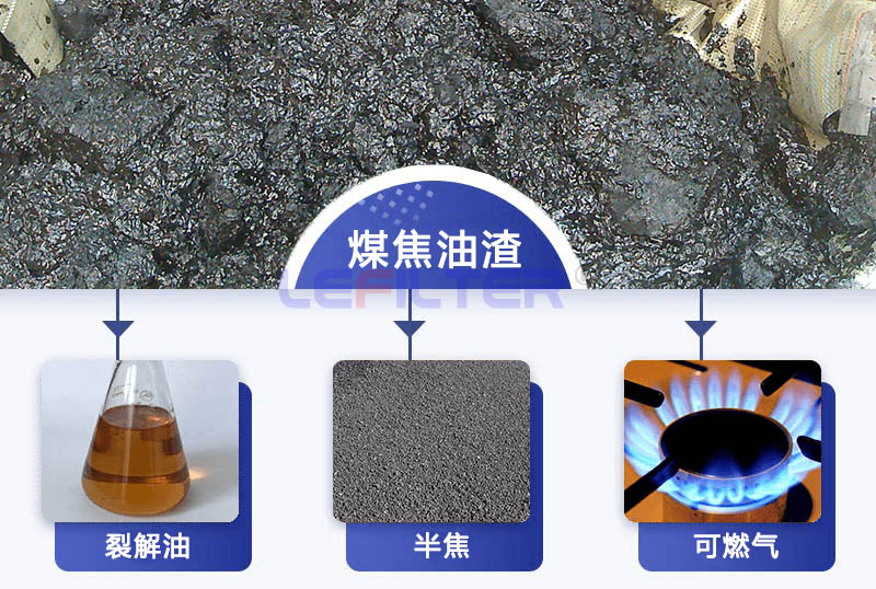 煤焦油渣熱解煉油