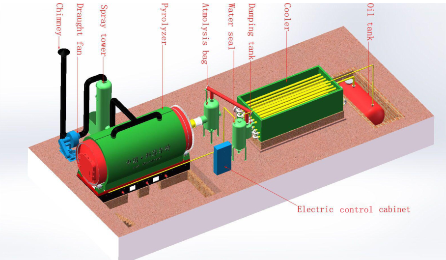廢舊光伏板可以用裂解設(shè)備嗎