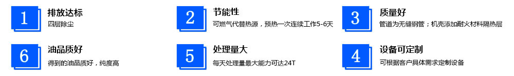 利菲爾特廢輪胎裂解煉油設(shè)備優(yōu)勢特點 cpys